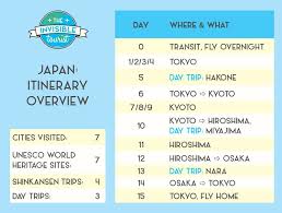 2 Weeks In Japan Itinerary Complete Guide For First Timers Japan Itinerary Japan Travel Destinations Japan