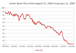 File Enronstockpriceaugust2000tojanuary2001 Svg Wikimedia