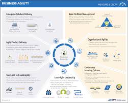 Safe 5 0 Framework Safe Big Picture Portfolio Management Learning Management System Agile Process
