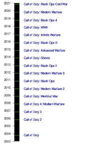 Dec 04, 2016 · copeton cod classic. Call Of Duty Wikipedia