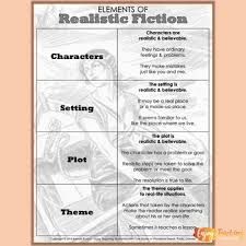 Elements Of Realistic Fiction Anchor Chart And Worksheets To Use With Any Novel