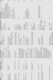 Screening tests like mammograms for breast cancer and colonoscopies for colorectal cancer can help with the early detection and prevention of these cancers. The Detection Of Breast Cancer Cells In Blood Using Multiple Molecular Download Table