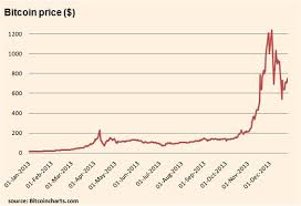 Bitcoin Inflation Graph Free Bitcoin Loans