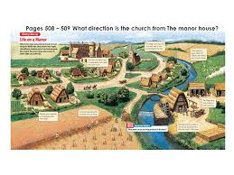 1323 x 863 jpeg 175 кб. Feudal Society Ch 24 Pages 508 509 What Direction Is The Church From The Manor House Ppt Download