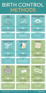 Birth Control Shot Pros And Cons The Pros And Cons Of Every Single Birth Control Method Natural Birth Control Types Of Birth Control Birth Control