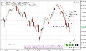 psei seen to recover in 2017 despite headwinds trading