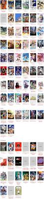 Crunchyroll Be Amazed By The Stacked Spring Anime Line Up