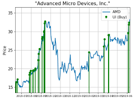 advanced micro devices shares see big demand again