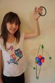 In All Honesty How Lizzy Made An Atom Model Atom Model Atom Model Project Science Project Models
