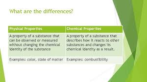 Definition of chemical properties of matter as you look at the things around you, it is easy to see many of their physical properties such as color, shape, and size. Physical And Chemical Properties Of Matter What Are