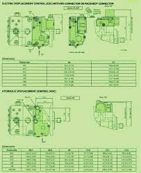 sundstrand sauer danfoss 90 series edc and hdc controls