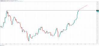 But it could be the last time the asset is priced any lower. Ethereum Open Interest Reaches All Time High Alongside Record Breaking Rally The Coin Radar