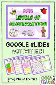 Levels Of Organization Digital Inb Levels Of Organization Biology Biology Activity Biology Resources