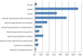 A partire dal 2015, con la fine della fase più intensa della crisi, i segnali positivi si sono estesi anche al turismo domestico, i cui flussi avevano subito un calo più pronunciato e duraturo di quelli internazionali negli anni della crisi (capitolo 2). Lavoratori Stranieri Nell Agricoltura Italiana Dove Sono E Cosa Fanno Secondo Le Cifre Ufficiali Agriregionieuropa
