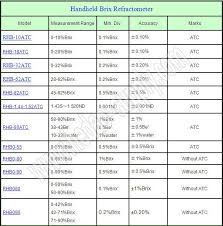 0 10 Atc Brix Refractometer 4 Maple Sap Cnc Rbti Coolant Cleaners Soft Case Buy 0 10 Atc Brix Refractometer Brix Meter Refractometer Handheld Brix