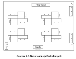 Kelas itu menarik karena kelas tidak di susun hanya dengan susunan meja dan kursi linier dari depan ke belakang. Uraikan Tentang Variasi Penyusunan Meja Kerja Yang Berupa Susunan Kelompok Brainly Co Id