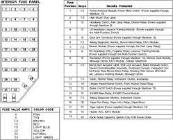 Have a 2002 mercury mountaineer 4 6 v8 a few times in the. 2000 Mercury Mountaineer Fuse Diagram Wiring Diagram B73 Period