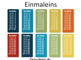 Tabelle 1 personal der arbeitsschutzbehörden (besetzte stellen zum stichtag 30.06). 15 Kleine 1x1 Zum Ausdrucken Garten Gestaltung Gartengestaltung Gartenstuhl Kinder Geniale Tri In 2021 Arbeitsblatter Zum Ausdrucken Einmaleins Lernen Ausdrucken