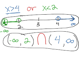 When two inequalities are joined by the word and, the solution of the compound inequality occurs when both inequalities are true at the same time. Cpr Compound Inequalities Math Precalculus Solving Compound Inequalities Number Line Interval Notation Showme