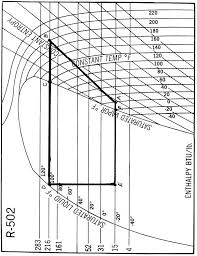 pressure enthalpy charts industrial controls