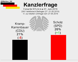 1.wann war die wiedervereinigung deutschlands? Deutschland Wahlt On Twitter Den Grund Kennen Wir Nicht Es Werden Immer Kandidaten Von Cdu Csu Und Spd Abgefragt Das Kann Sich Vor Der Nachsten Wahl Aber Auch Noch Andern Es Wurde Auch