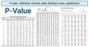 P Value Definition Formula Table Finding P Value Significance In 2021 P Value Null Hypothesis Hypothesis