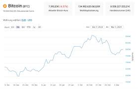 Was ist der aktuelle preis von btc? Bitcoin Kurs Prognose Grosse Korrektur Fur Btc Steht Bevor Laut Analyst Kryptovergleich
