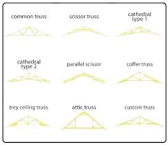 Cathedral Ceiling Trusses Azinsurancelady Info