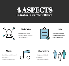 See full list on wikihow.com Writing A Good Movie Review Step By Step Guide