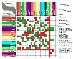 element chart megaman melee