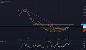 The average farmers insurance group salary ranges from approximately $31,664 per year for office assistant to $106,718 per year for agency owner. Niacl Stock Price And Chart Nse Niacl Tradingview India