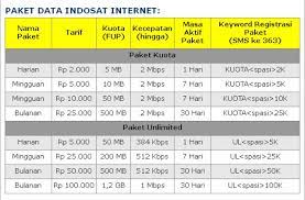 Indosat merupakan salah satu provider penyedia jasa dalam bidang komunikasi yang menyediakan berbagai freedom combo l. Daftar Paket 10mb Indosat Cara Tukar Poin Telkomsel Dengan Kuota Internet Gadgetren Daftar Lengkap Paket Internet Indosat Terbaru 2020 Ram Boiu