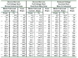 72 complete square d overload heaters chart