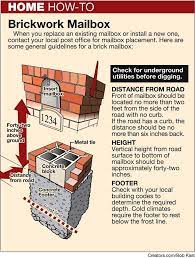 Custom brick mailboxes & more stock photo 104602643 : How To Build A Brick Mailbox Yourself Brick Mailbox Mailbox Design Diy Mailbox
