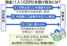 東京新聞:＜新型コロナ＞１０万円給付 自己申告制 世帯ごと書類返送 来 ...