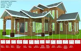 See more of rumah siap pasang on facebook. Bina Rumah Cara Binaan Rumah Guna Bata Interlocking Ibs