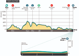 Toch stond de volta ao algarve in de jaren daarvoor niet altijd in het teken van de ontbolstering van jonge talenten. Volta Ao Algarve Stage 3 Live Coverage Cyclingnews