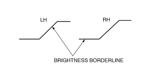 Mazda 3 Service Manual Headlight Aiming Exterior