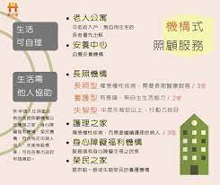 照顧資源怎麼找 機構 社區或居家照顧資源 一次認識 家天使照顧服務 ltc lips