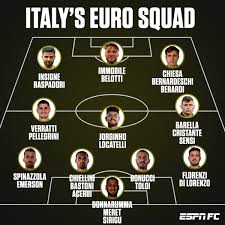 On sunday afternoon, inter milan secured the 2020/21 serie a title with four games left in the season. Espn Fc On Twitter Do Not Sleep On Italy At Euro 2020