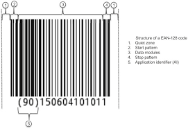 Sap ewm supports standard gs1 128/ean128 barcode type. Universal Product Codes An Overview Sciencedirect Topics