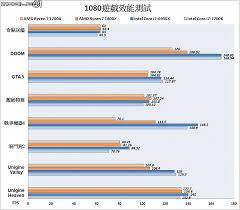 The benchmarks we're going to be looking at are part of a verified passmark entry the specs for all systems included in the following benchmarks are listed in the screenshot above, including the base and turbo clock speed at. Amd Ryzen 7 1800x Review Leaks Out Amd S Top 8 Core Vs Intel S Top 8 Core