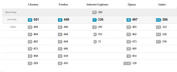 Systems Html5 New Standard For Web Development