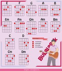 Kunci ukulele senar 3 lagu kemarin. Cerita Tentang Semangatku Belajar Gitar Bersama Bukalapak Blog Kang Amir