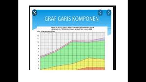 Dalam video kali ini saya akan berkongsi tentang pengajian am penggal 1. Pengajian Am Kaedah Bina Graf Garis Komponen Cikgootube Youtube