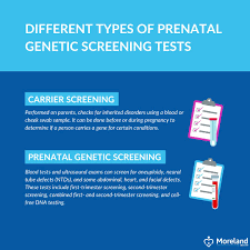Image result for Screening Test