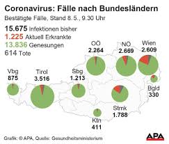Infizierte und tote in deutschland, österreich, italien, spanien und frankreich Zahl Der Covid Infektionen In Osterreich Sinkt Rasch Ab Coronavirus Wien Vienna At