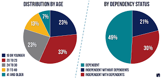 Does your gpa affect pell grants? Understanding Pell Grants