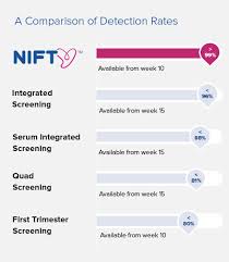 Why Get A Nifty Test