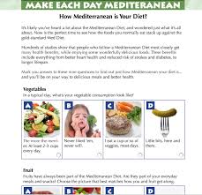How Mediterranean Is Your Diet Find Out With This Quiz And Get On The Pathway To Delicious Meals And Better Health Med Diet Natural Food Diet